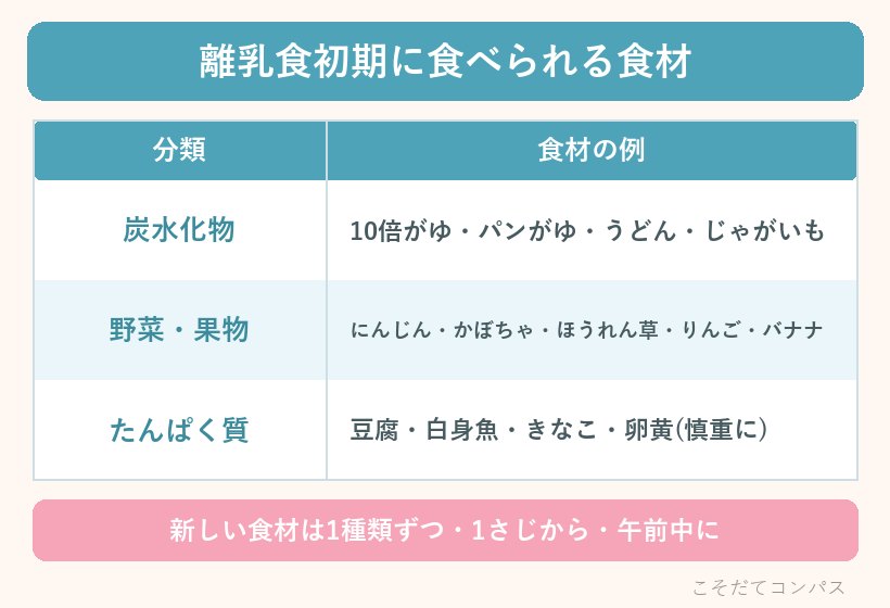 離乳食初期に食べられる食材の早見表