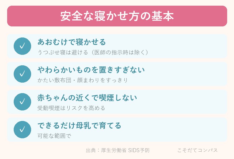 安全な寝かせ方の基本