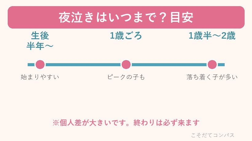 夜泣きはいつまで続くか目安タイムライン
