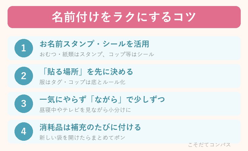 名前付けをラクにするコツ