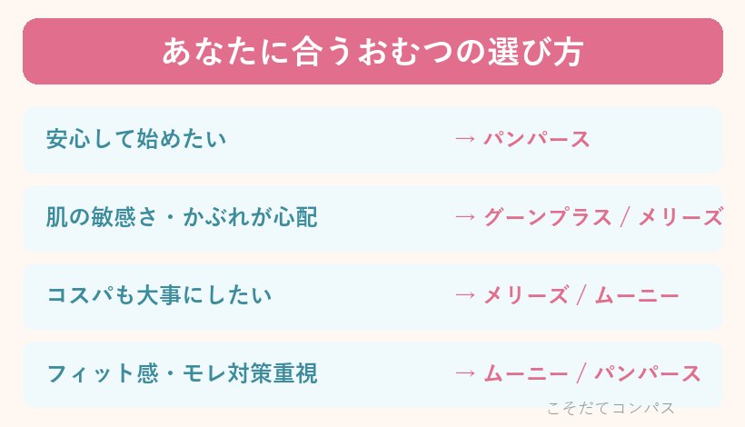 あなたに合うおむつの選び方