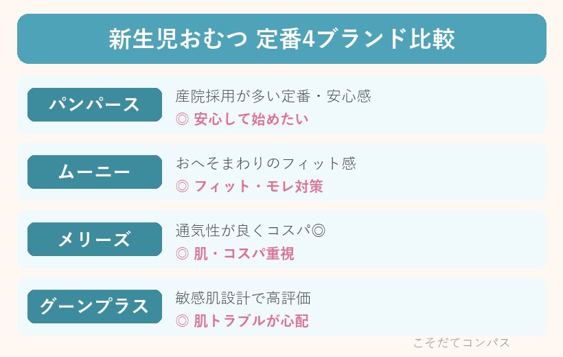 新生児おむつ定番4ブランド比較表