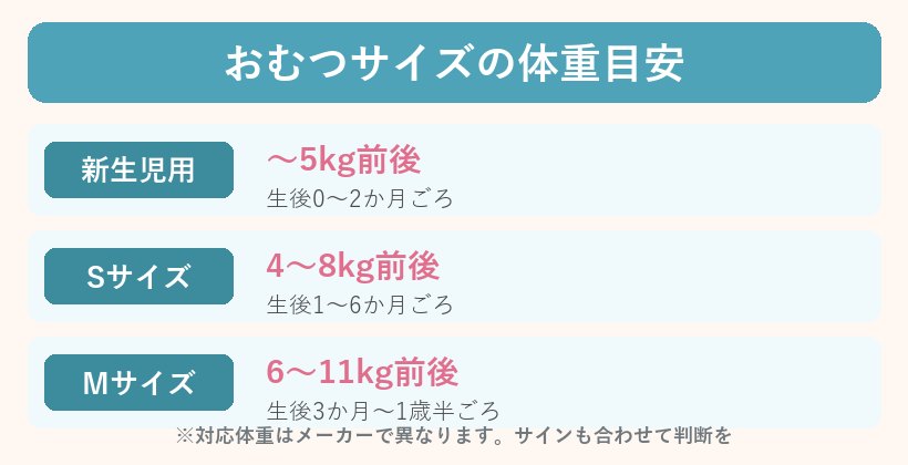 おむつサイズの体重目安早見表