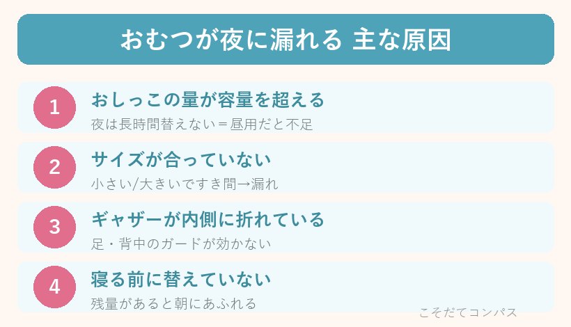 おむつが夜に漏れる主な原因
