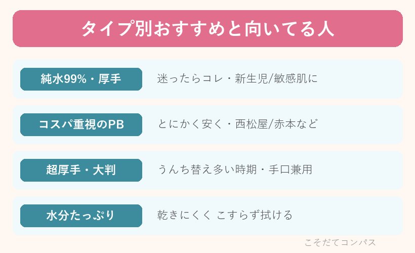 おしりふきタイプ別おすすめ