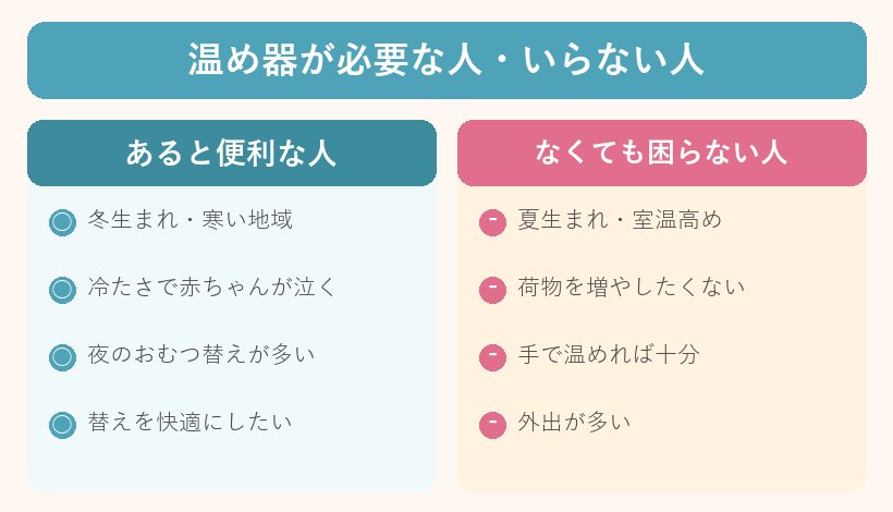 おしりふき温め器が必要な人・いらない人