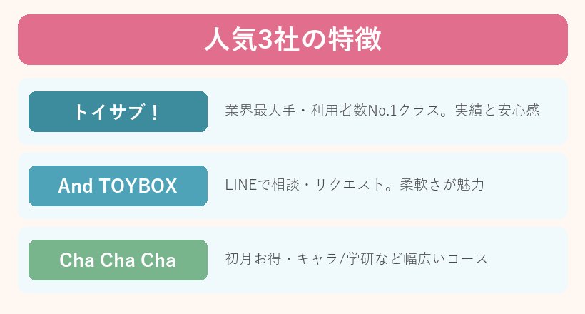 知育玩具レンタル人気3社の比較