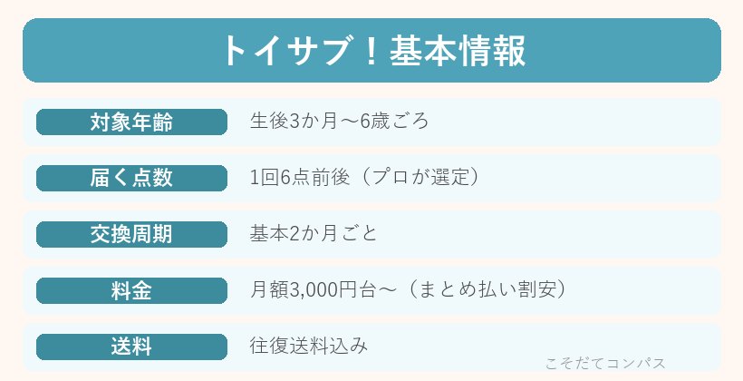 トイサブ！の基本情報