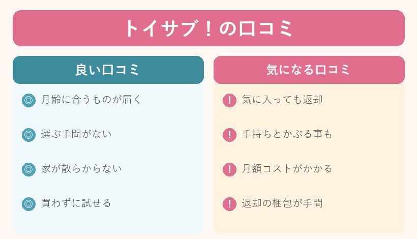 トイサブ！の口コミ・評判