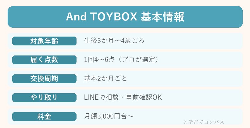 アンドトイボックスの基本情報