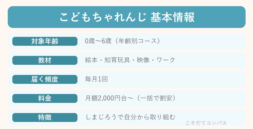 こどもちゃれんじの基本情報