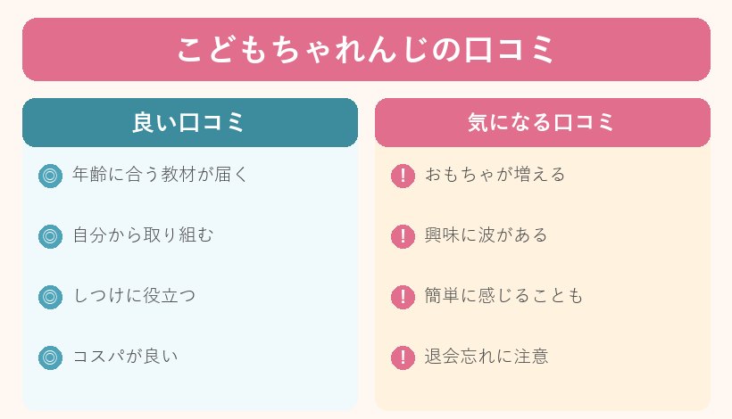 こどもちゃれんじの口コミ