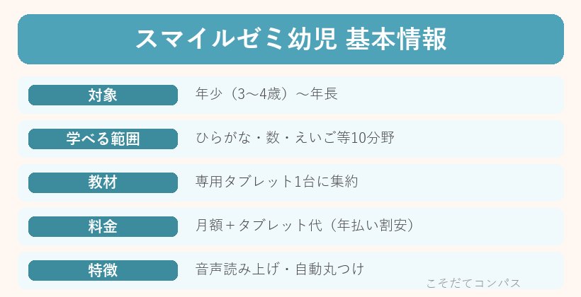 スマイルゼミ幼児コースの基本情報