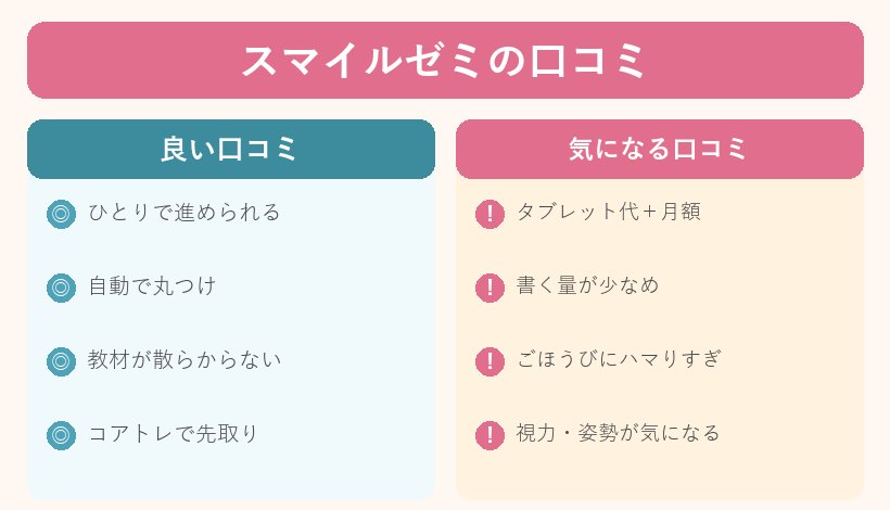 スマイルゼミの口コミ