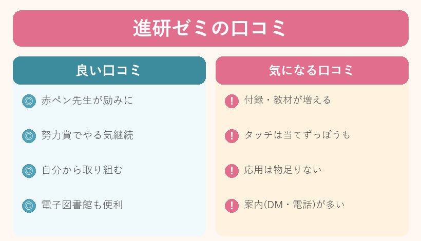 進研ゼミの口コミ