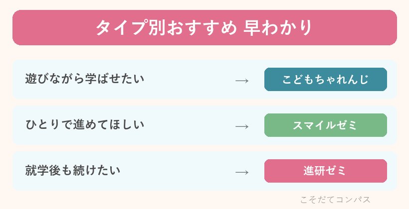 タイプ別おすすめの選び方