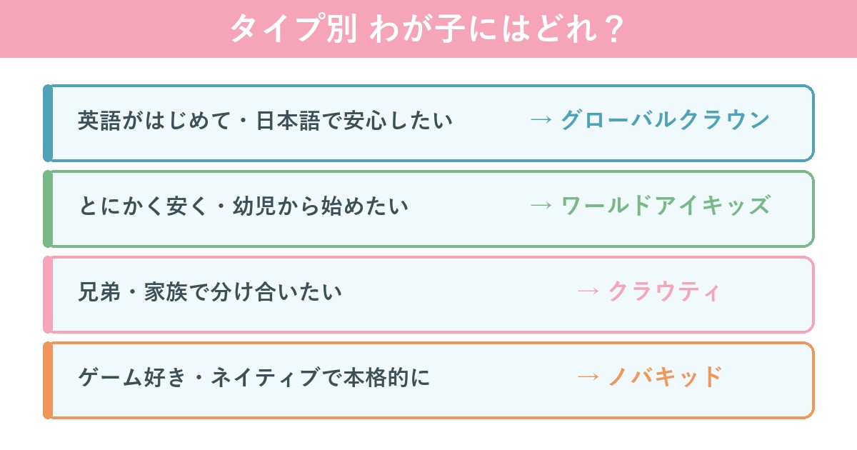 タイプ別おすすめの選び方