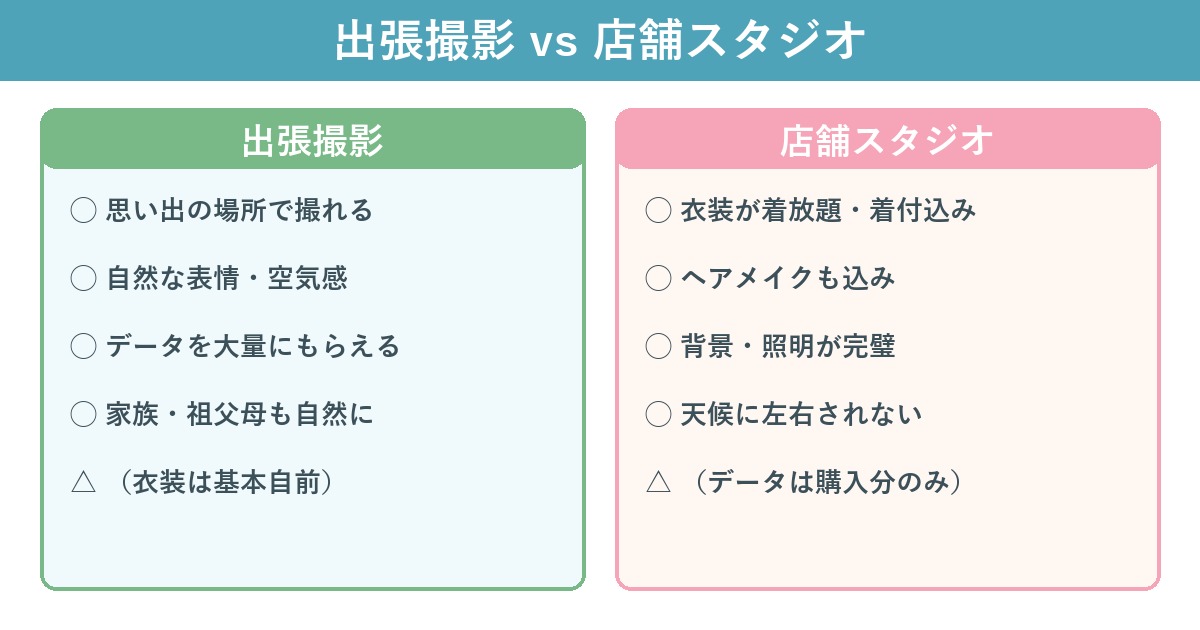 出張撮影と店舗スタジオの違い