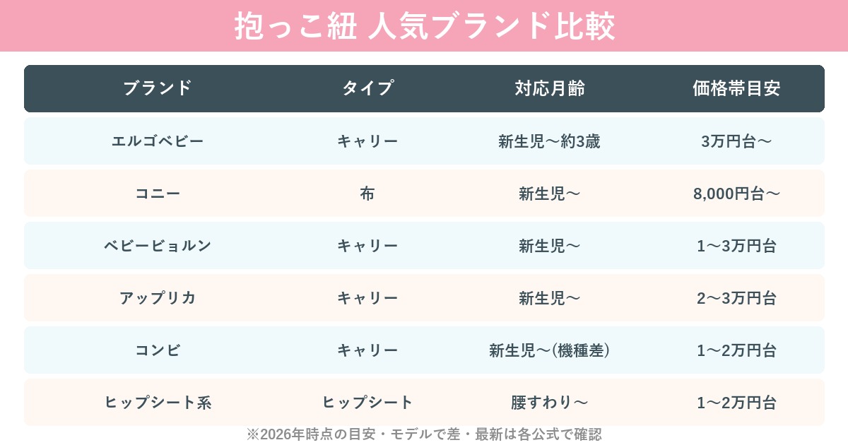 抱っこ紐の人気ブランド比較表