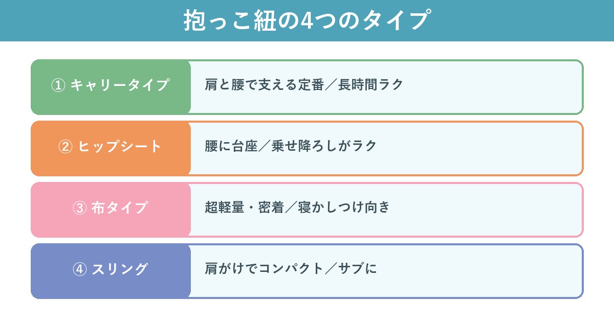 抱っこ紐の4つのタイプ