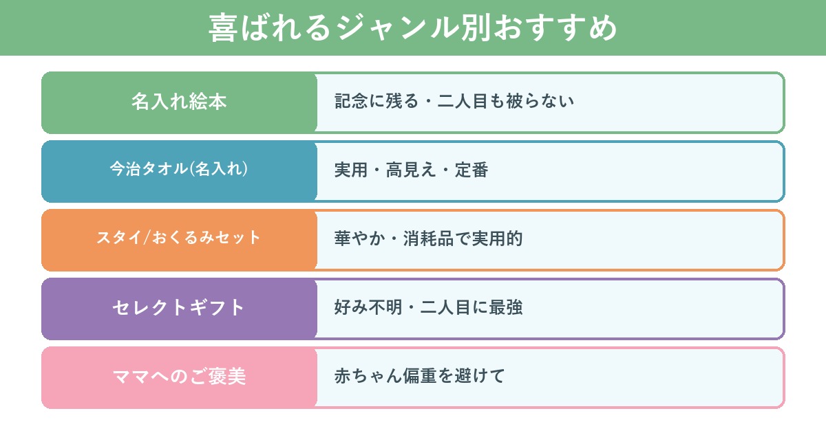出産祝いの喜ばれるジャンル別おすすめ