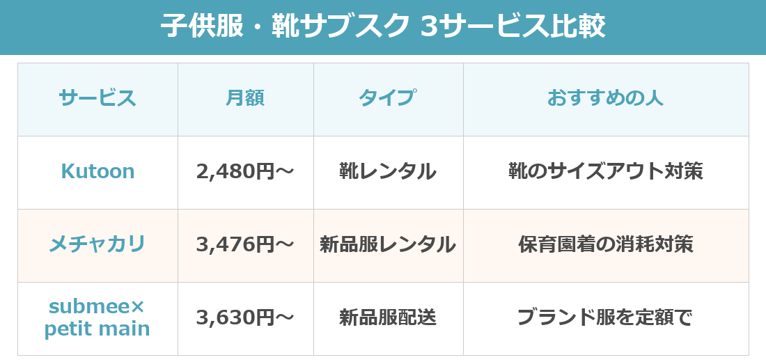 子供服・靴サブスク3サービス比較表