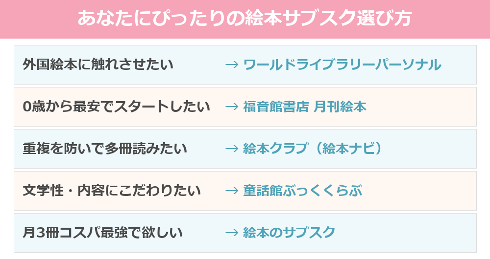 絵本サブスク選び方チェックリスト