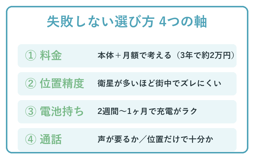 見守りGPSの選び方4つの軸（料金・精度・電池・通話）