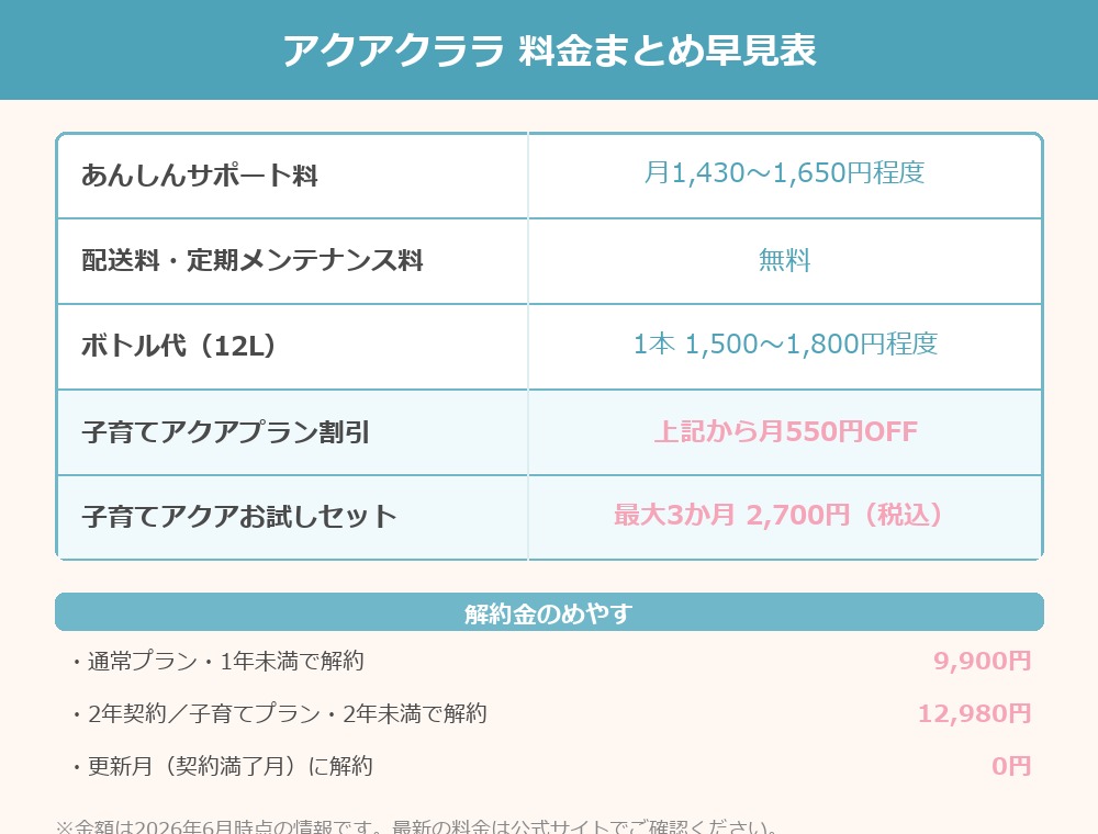 アクアクララ料金まとめ早見表