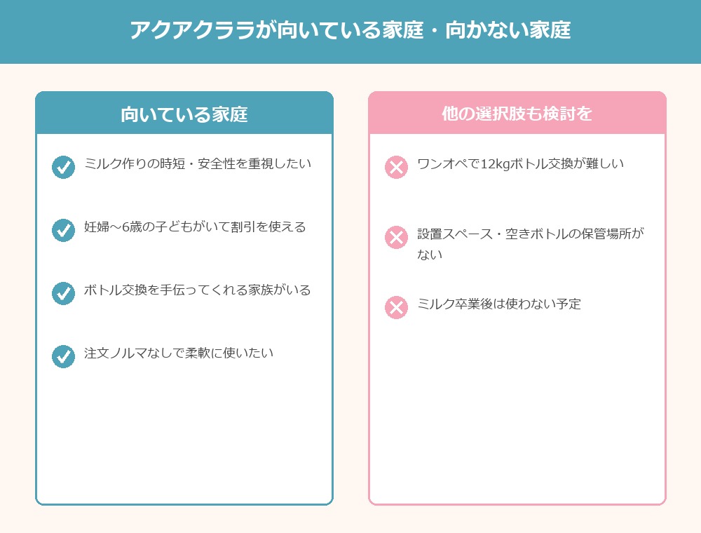 アクアクララ向いている家庭向かない家庭チェックリスト