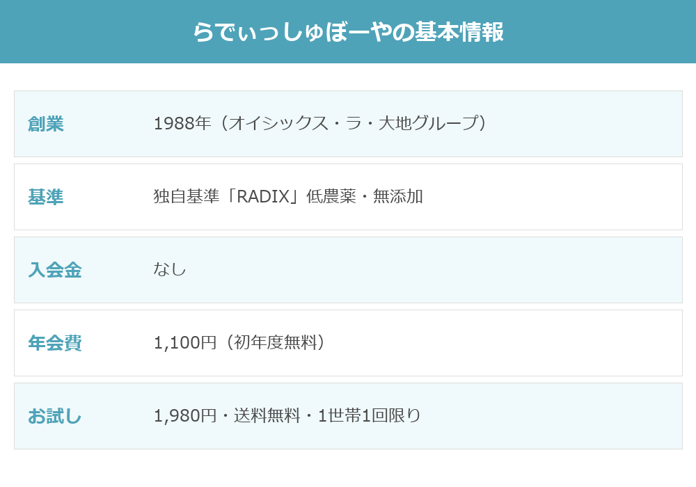 らでぃっしゅぼーやRADIX基準の早見表