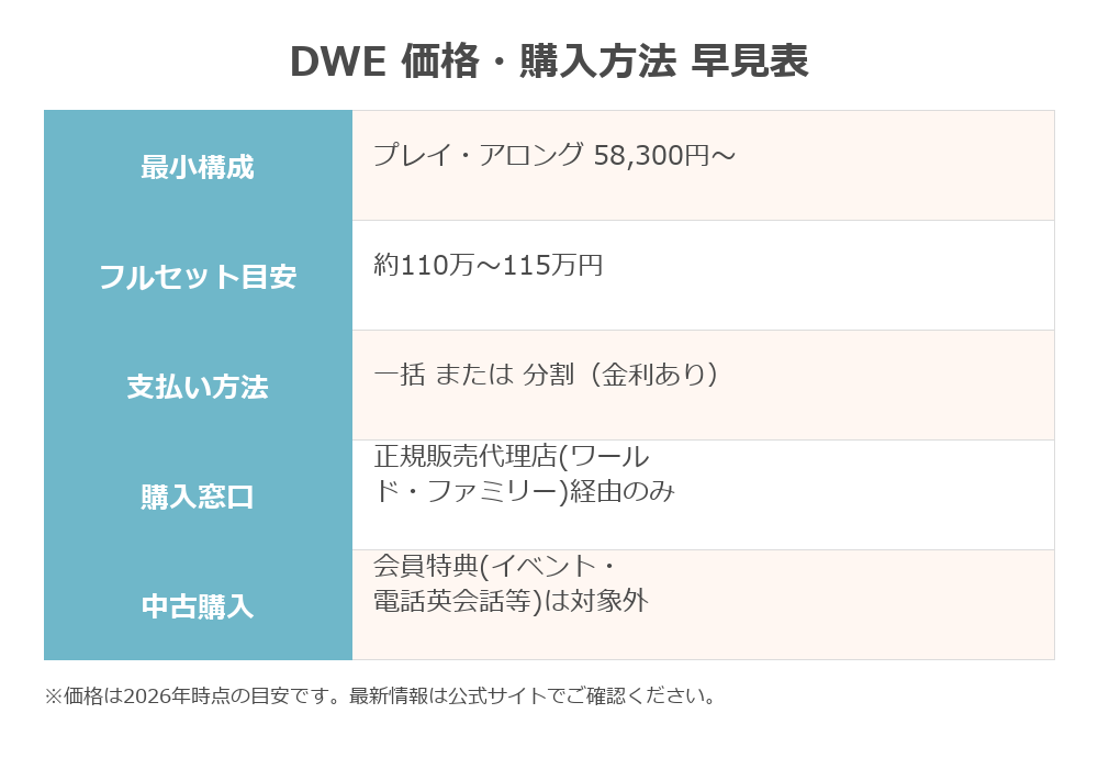 ディズニー英語システムの価格帯と購入方法