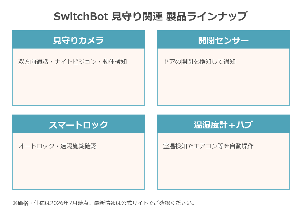 SwitchBot見守り関連製品ラインナップと価格の目安