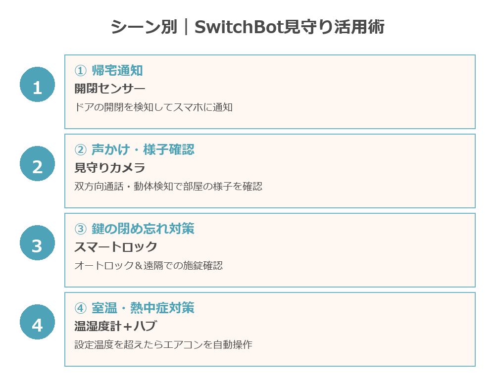 SwitchBotでできる子供の見守り活用シーン別まとめ