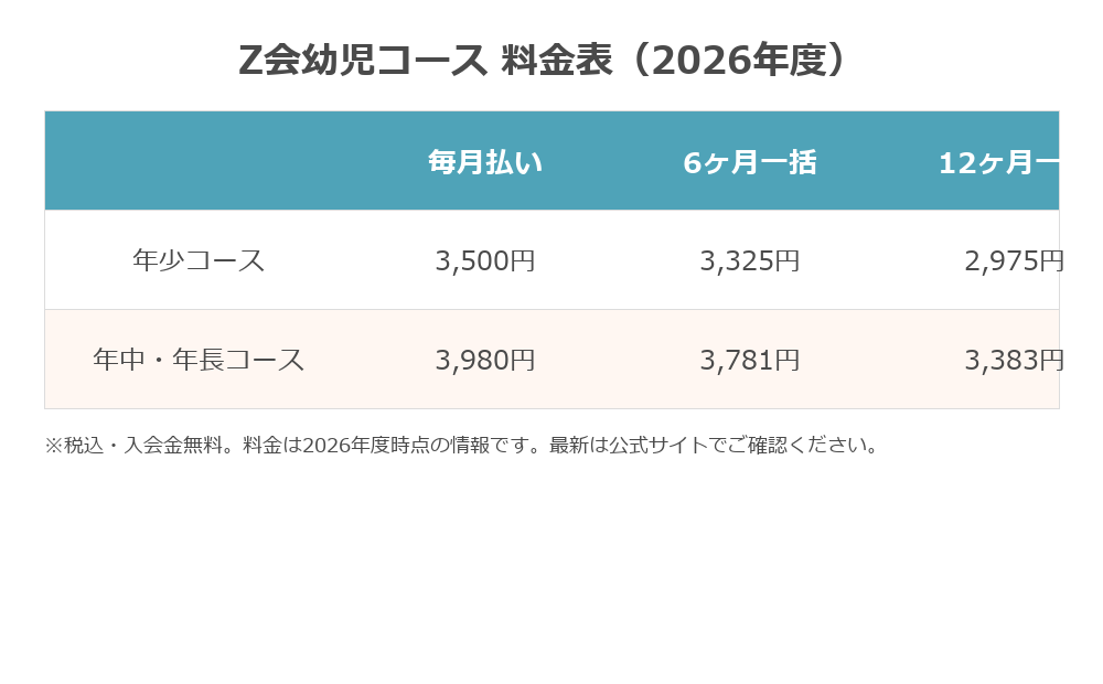 Z会幼児コースの料金表と教材構成