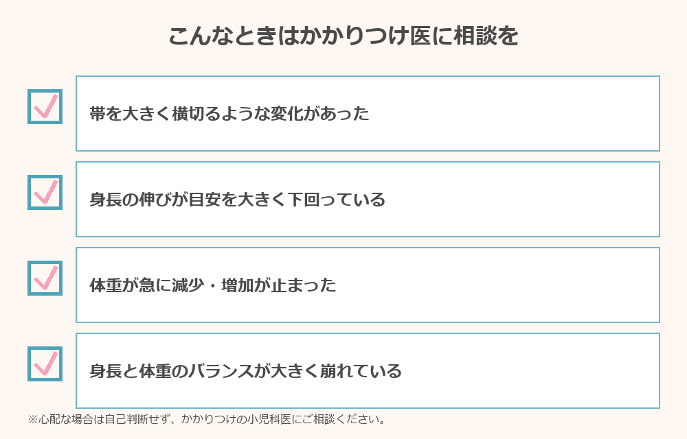 成長曲線ではみ出した時に確認するチェックリスト