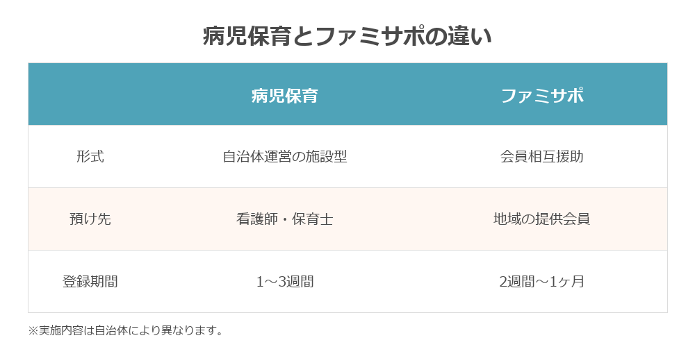 病児保育とファミリーサポートの違い比較表
