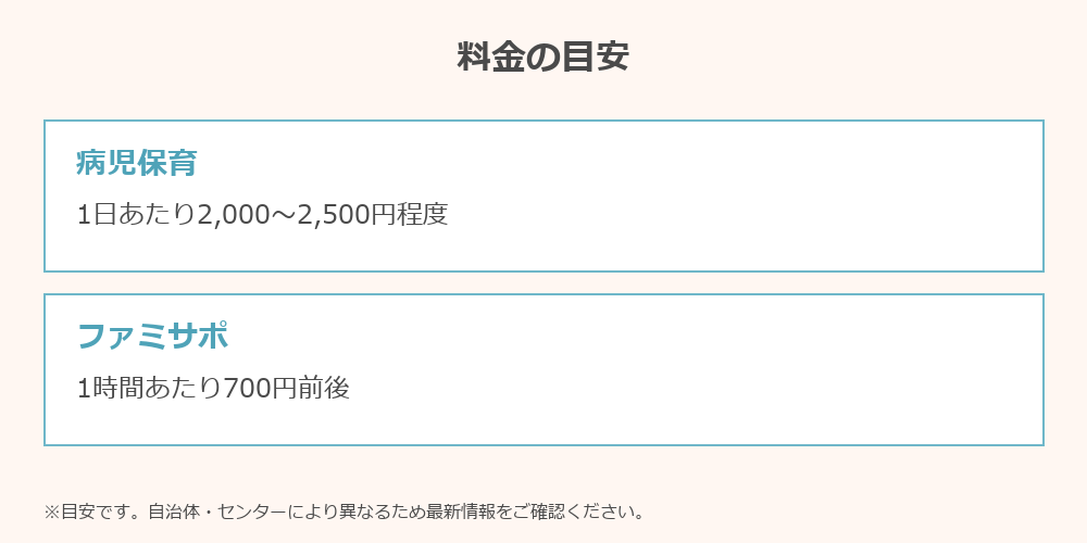 病児保育・ファミサポの料金目安