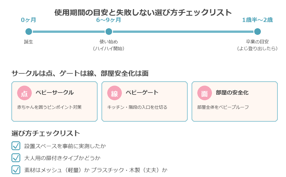 ベビーサークルの使用期間目安と選び方チェックリスト図解