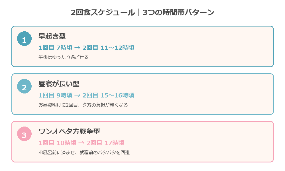 2回食スケジュール3つの時間帯パターン比較