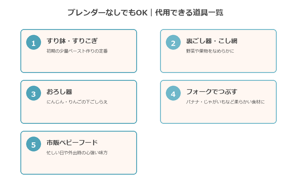 ブレンダーなしでも使える代用道具一覧