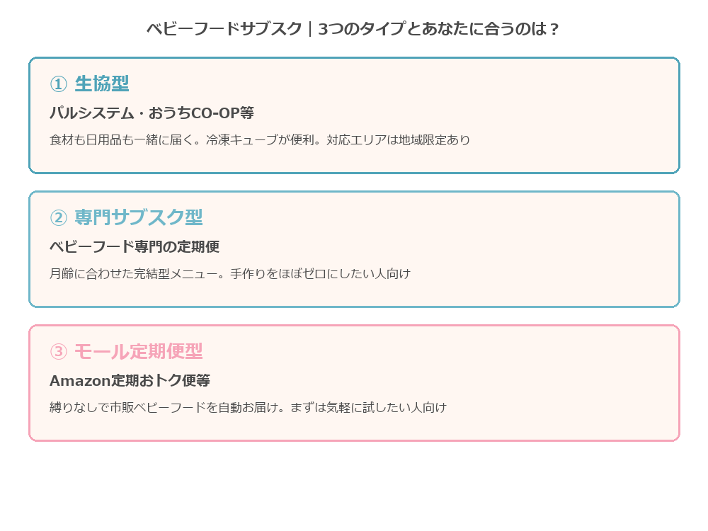 ベビーフードサブスク3タイプの分類図解