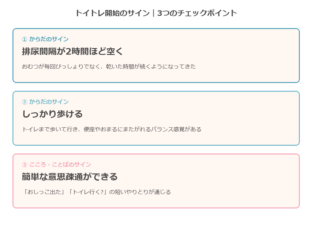 トイトレ開始のサイン3つのチェックポイント図解