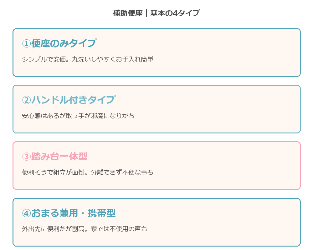 補助便座4タイプの分類図解