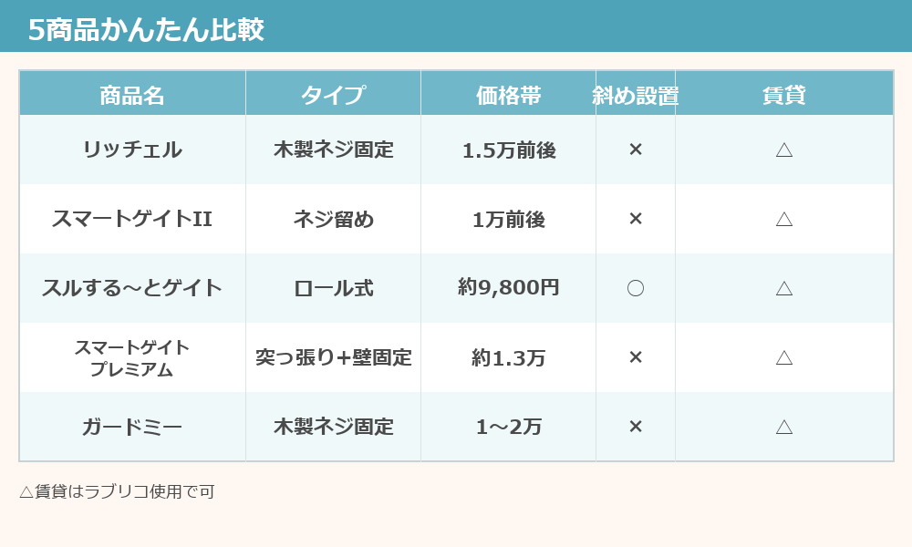 おすすめ5選かんたん比較表