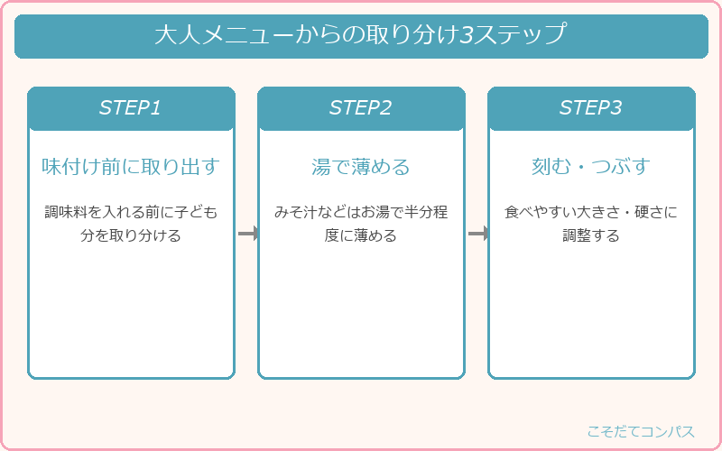 大人メニューからの取り分け3ステップ