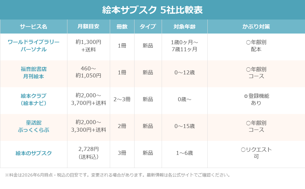 絵本サブスク5社比較表