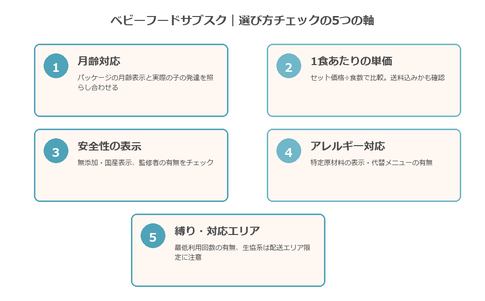 ベビーフードサブスク選び方チェックの5つの軸