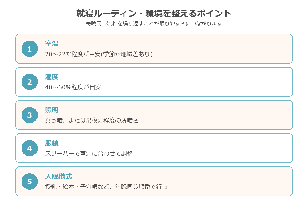 就寝ルーティンと環境を整えるポイント