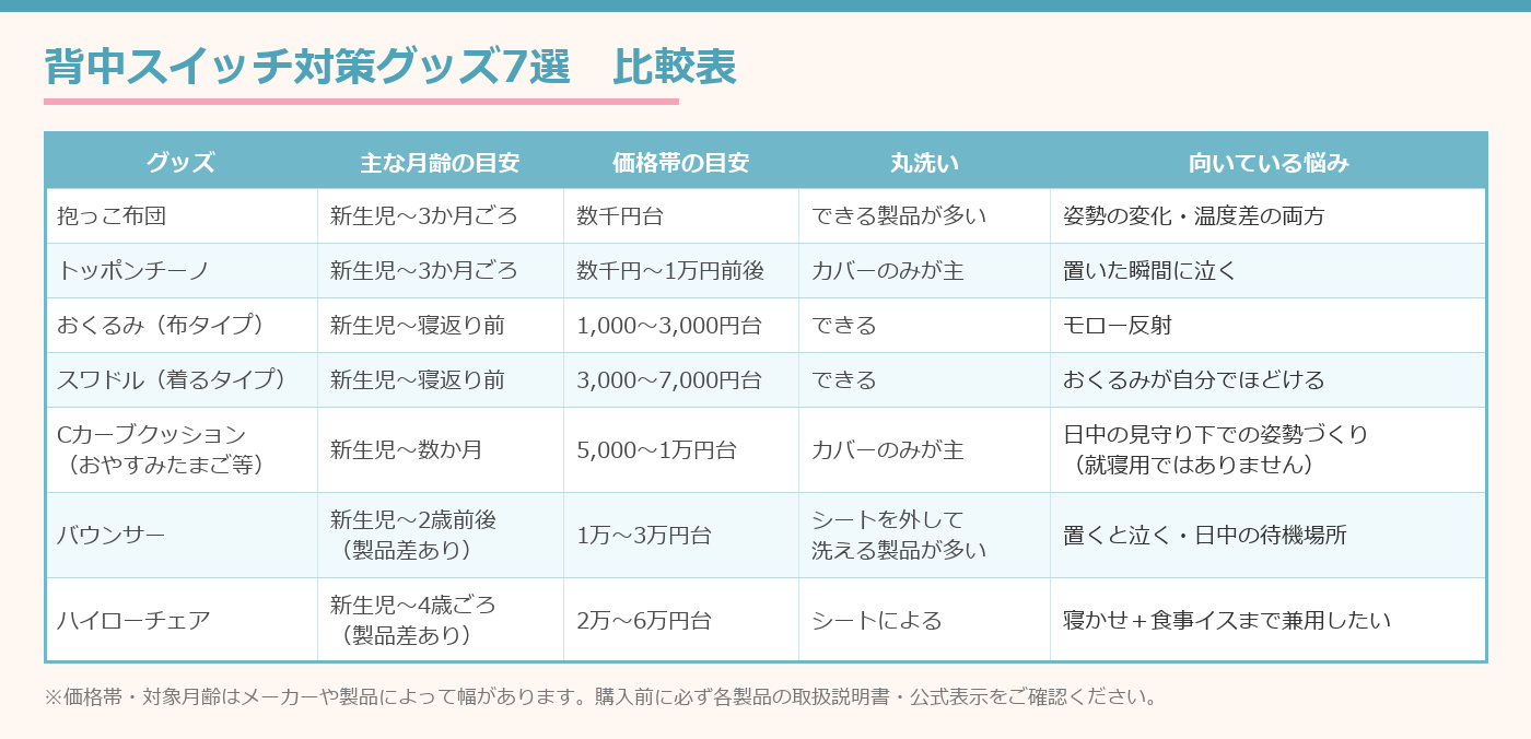 背中スイッチ対策グッズ7種類の月齢と価格帯と丸洗い可否の比較表